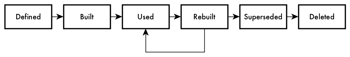 Life Cycle of Aggregate Tables | AtScale Documentation